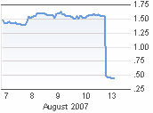 SCO share price drop after judge rules against their copyright claim