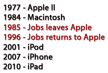 The missing Steve Jobs innovation decade at Apple