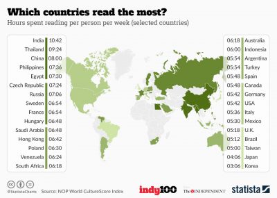 Reading rates by country