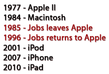 The missing Steve Jobs innovation decade at Apple
